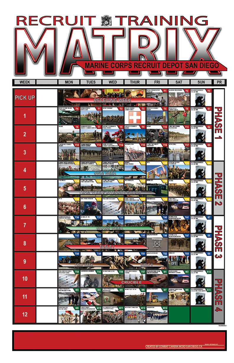 __Recruit Training Matrix: San Diego (MCRD)